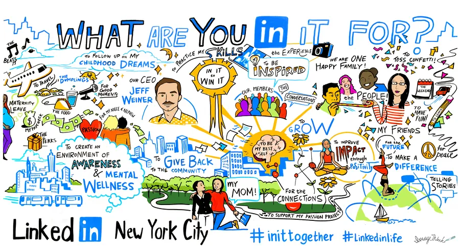 LinkedIn social listening mural answering What are you in it for?