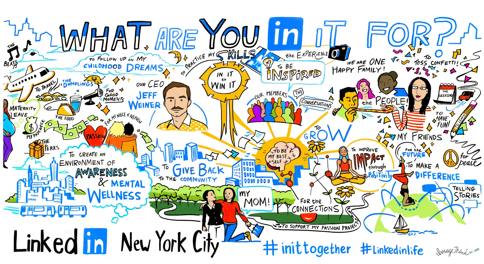LinkedIn's New York board, titled What are you in it for?, covered in drawn employee answers